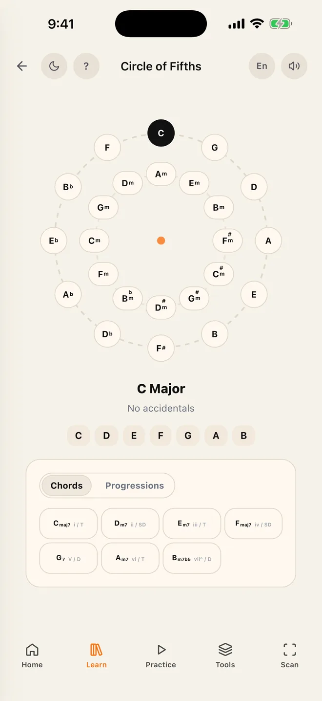 Circle of fifths with the chords of C major