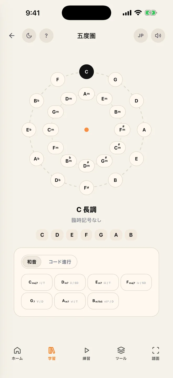 五度圏と C メジャーのコード
