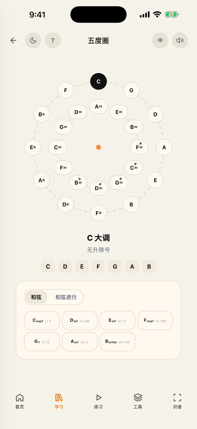 五度圈和 C 大调的和弦