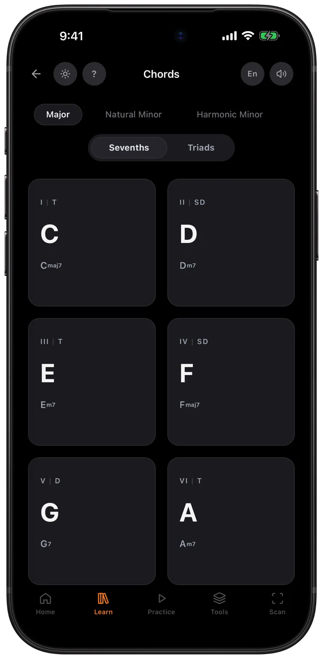 Diatonic seventh chords of C major